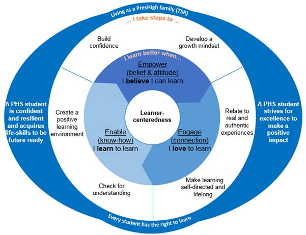 PHS Teaching and Learning Framework